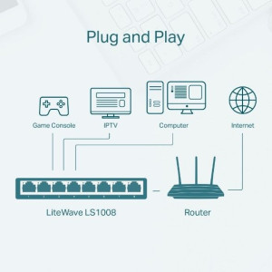 TP-LINK LS1008 commutateur réseau Non-géré Fast Ethernet (10/100) Blanc